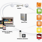 Smart Home
